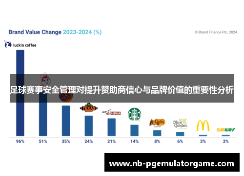 足球赛事安全管理对提升赞助商信心与品牌价值的重要性分析